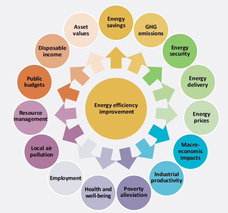 Energy Solutions Ltd