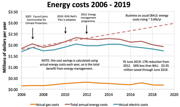 Energy Solutions Ltd